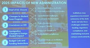 NACUFS Federal Challenges