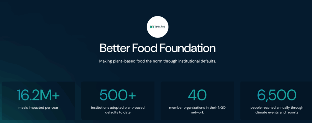 Animal Charity Evalution of Better Food Foundation