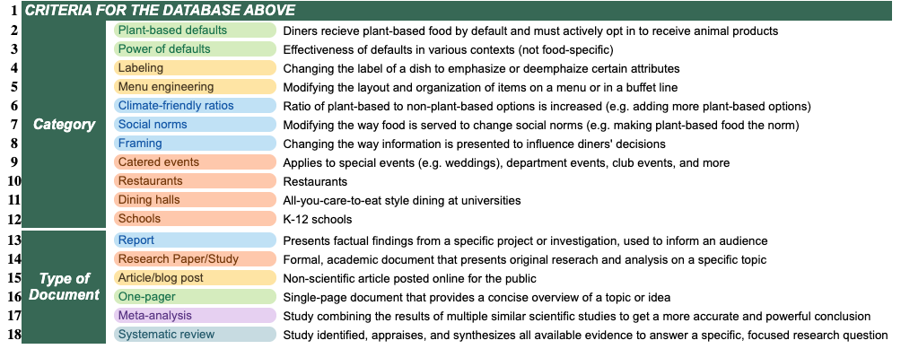 Behavioral Science List Database Criteria