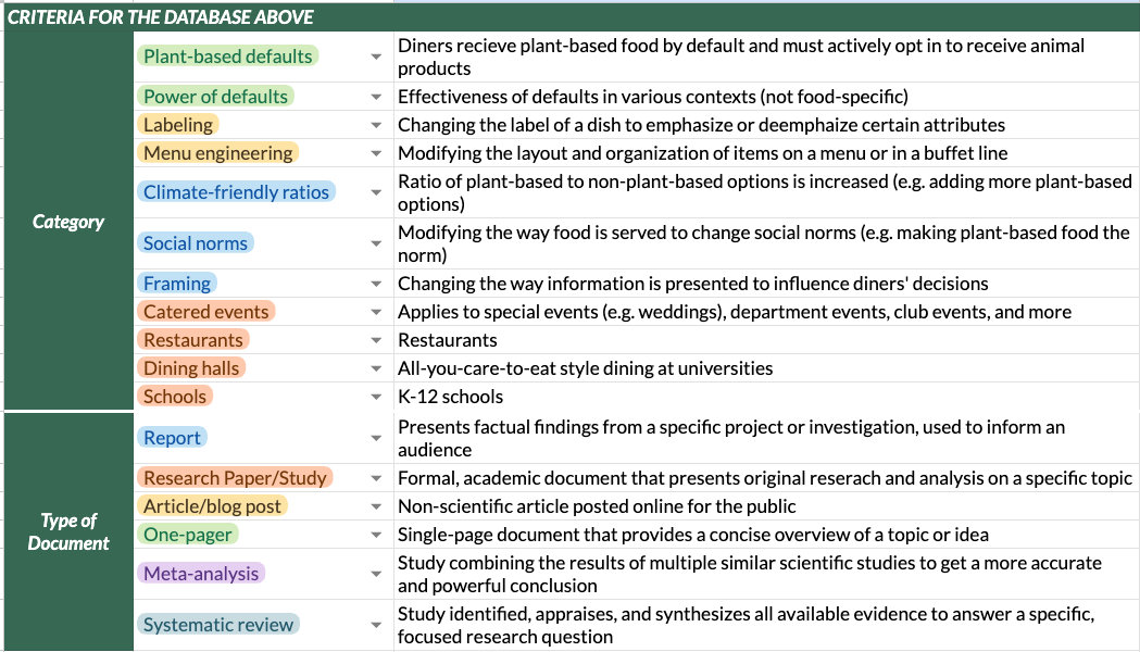 The Criteria for Behavioral Science Study List