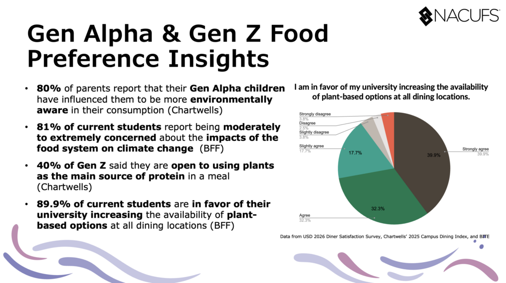 Gen Z and Gen Alpha Food Audience Insights