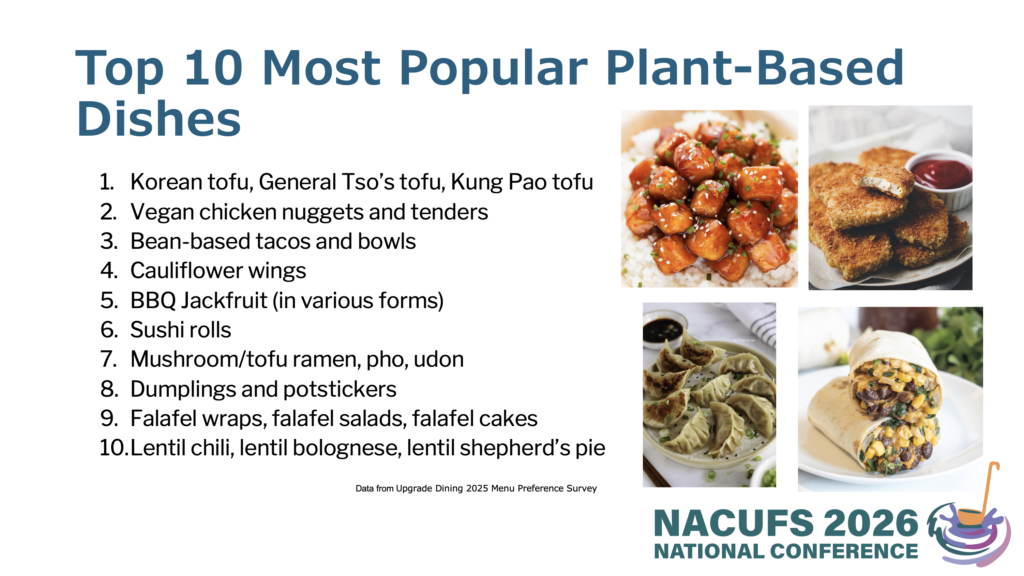 Student Popular Food Choices
